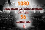 تقرير رابطة الأمهات: 1080 مختطفاً لدى الحوثيين في العاصمة صنعاء خلال العام الماضي 2017م