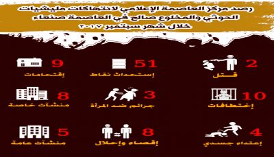 119 انتهاك للميليشيا بأمانة العاصمة خلال شهر سبتمبر