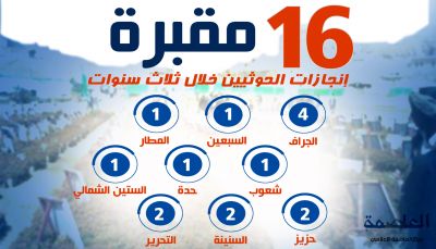 إنشاء «16» مقبرة.. إنجازات الحوثي في العاصمة صنعاء خلال «3» سنوات