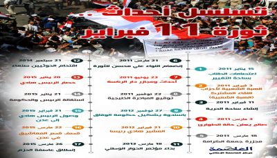 أنفوجرافيك أبرز أحداث ثورة 11 فبراير