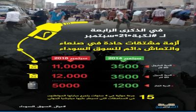 في الذكرى الرابعة للانقلاب.. جرعات حوثية في المشتقات النفطية