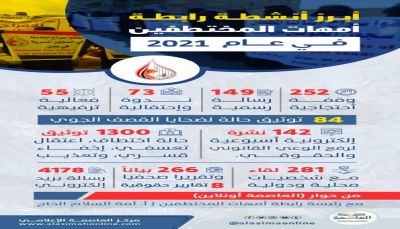 أبرز أنشطة رابطة أمهات المختطفين خلال 2021م