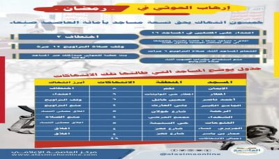 الإرهاب الحوثي في رمضان .. خمسون انتهاك بحق تسعة مساجد بأمانة العاصمة