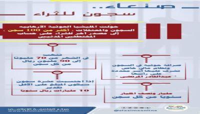 نهب أموال المختطف.. جريمة حوثية مركبة ووسيلة أخرى للثراء