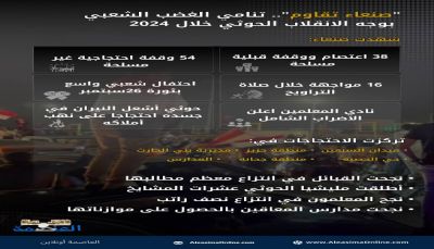 صنعاء تقاوم .. تنامي السخط الشعبي في وجه الحوثيين خلال العام 2024