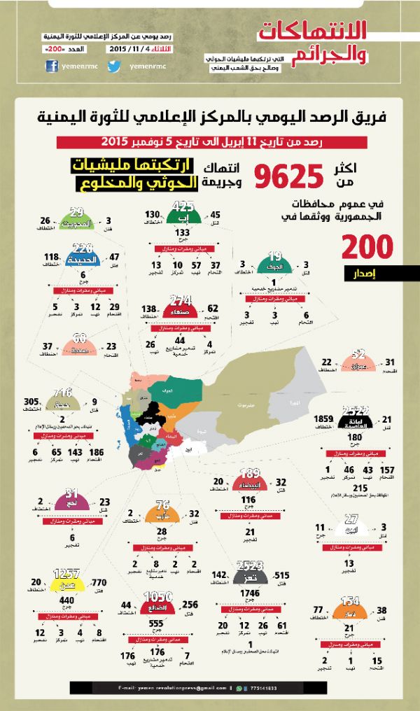 انتهاكات الحوثي بحق اليمنيين من 11 ابريل الى 5 نوفمبر 2015 انتهاكات الحوثي بحق اليمنيين من 11 ابريل الى 5 نوفمبر 2015