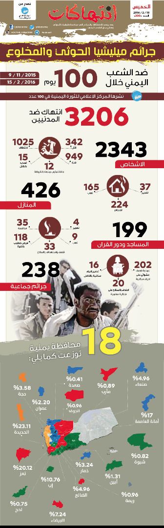 جرائم الحوثي ضد الشعب خلال 100 يوم جرائم الحوثي ضد الشعب خلال 100 يوم