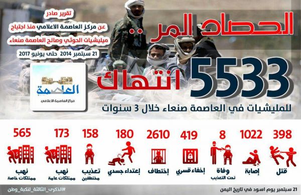 انتهاكات الحوثيين في أمانة العاصمة خلال 3 سنوات انتهاكات الحوثيين في أمانة العاصمة خلال 3 سنوات