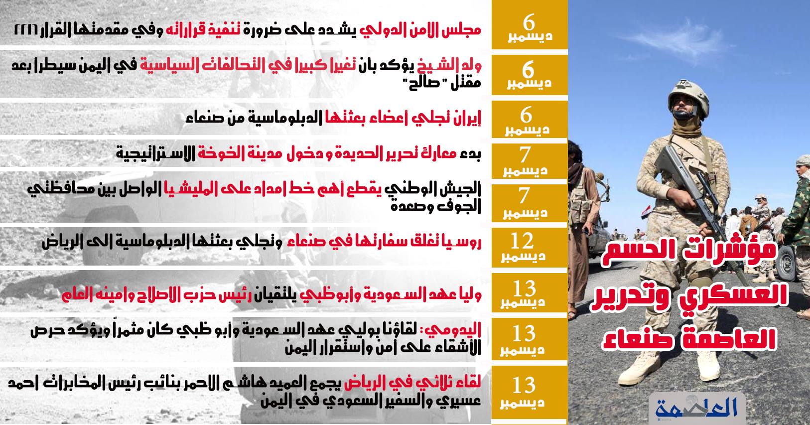 مؤشرات الحسم العسكري وتحرير صنعاء مؤشرات الحسم العسكري وتحرير صنعاء