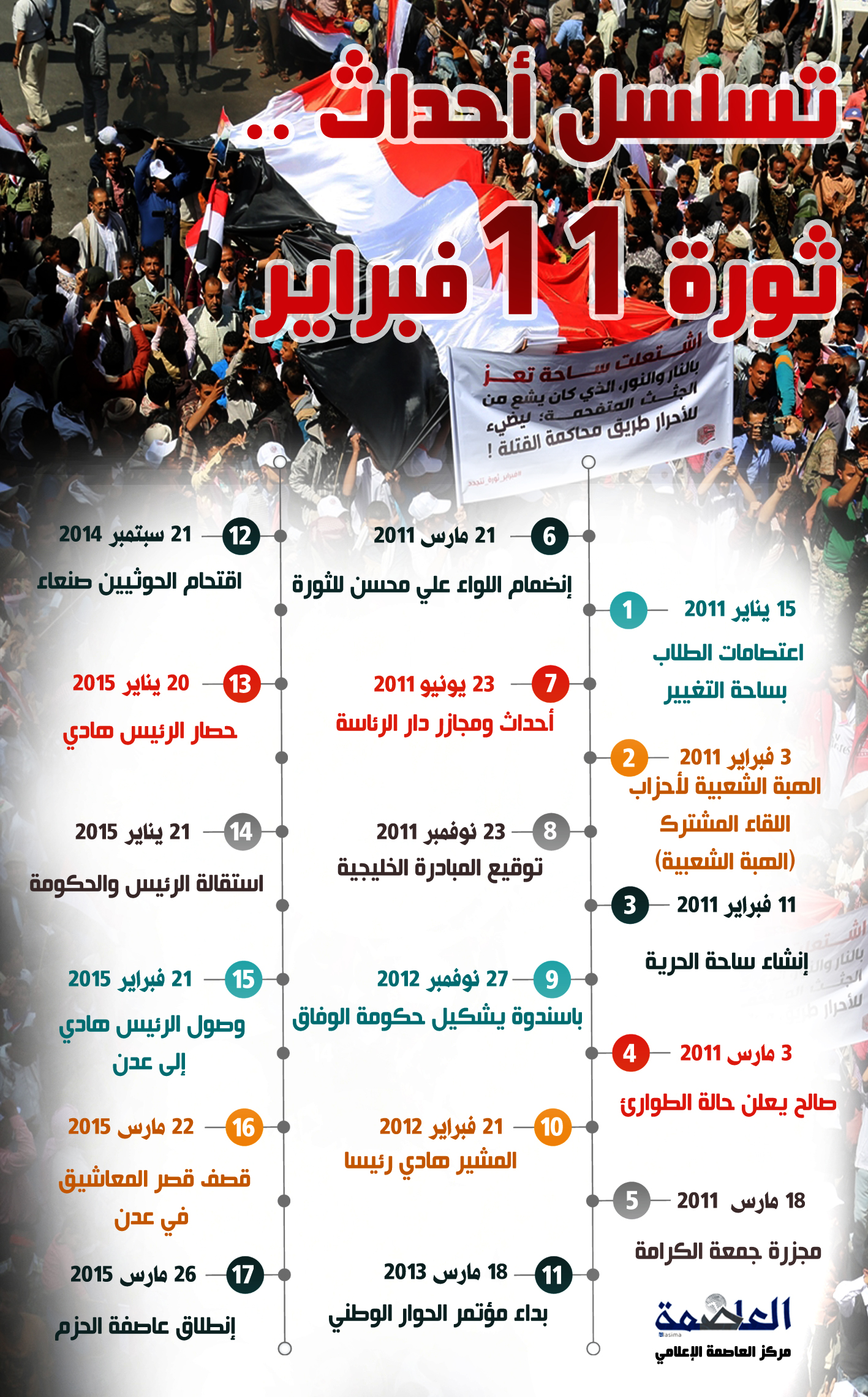 أنفوجرافيك أبرز أحداث ثورة 11 فبراير أنفوجرافيك أبرز أحداث ثورة 11 فبراير