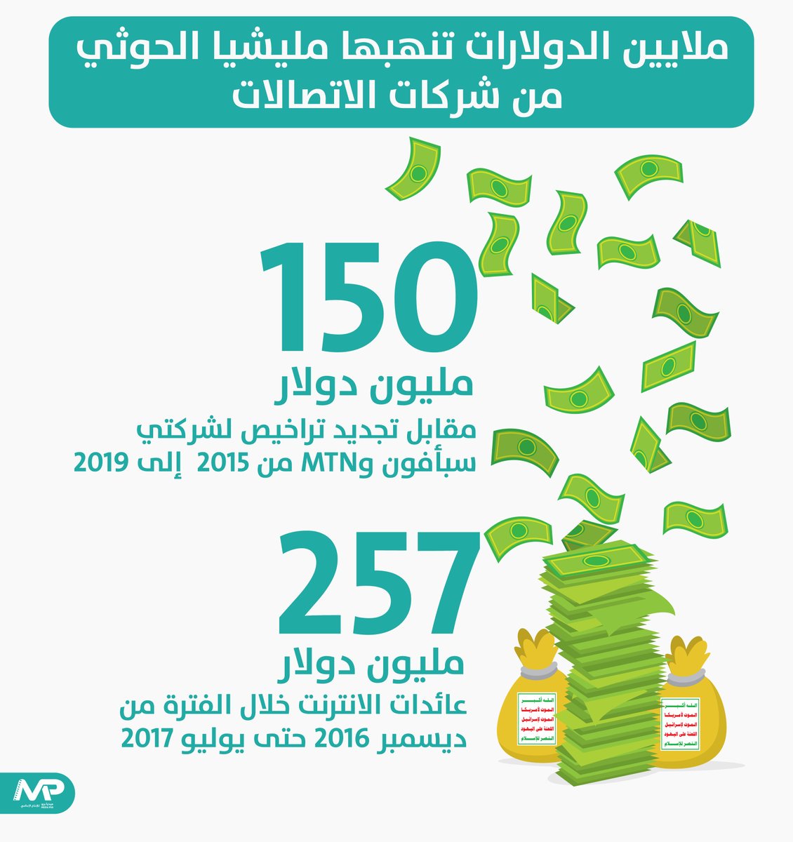ملايين الدولارات تنهبها مليشيا الحوثي من شركات الإتصالات ملايين الدولارات تنهبها مليشيا الحوثي من شركات الإتصالات