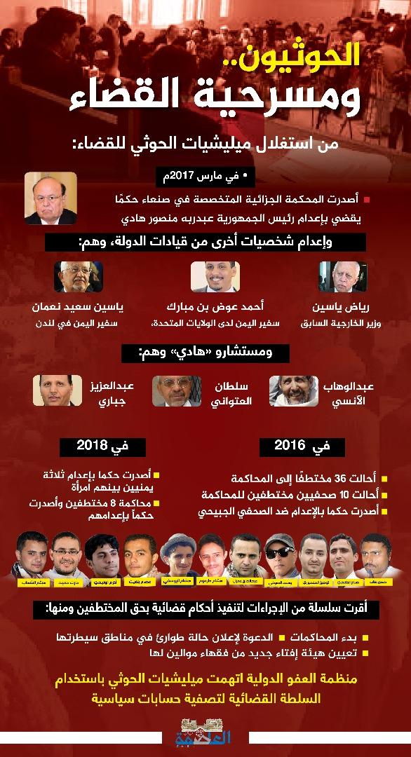 الحوثيون واستغلال القضاء الحوثيون واستغلال القضاء