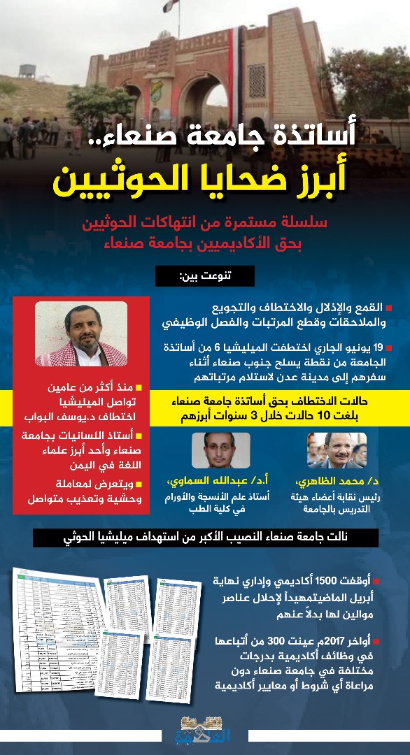 أساتذة جامعة صنعاء.. أبرز ضحايا الحوثيين أساتذة جامعة صنعاء.. أبرز ضحايا الحوثيين