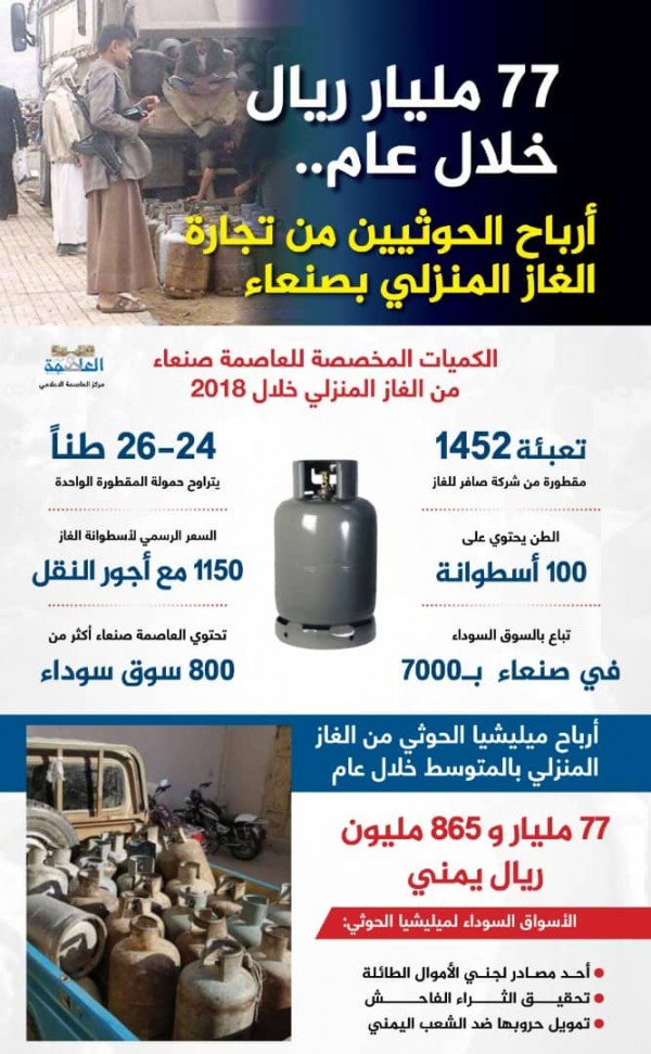 حجم ما تجنيه ميليشيا الحوثي من الأسواق السوداء بصنعاء حجم ما تجنيه ميليشيا الحوثي من الأسواق السوداء بصنعاء
