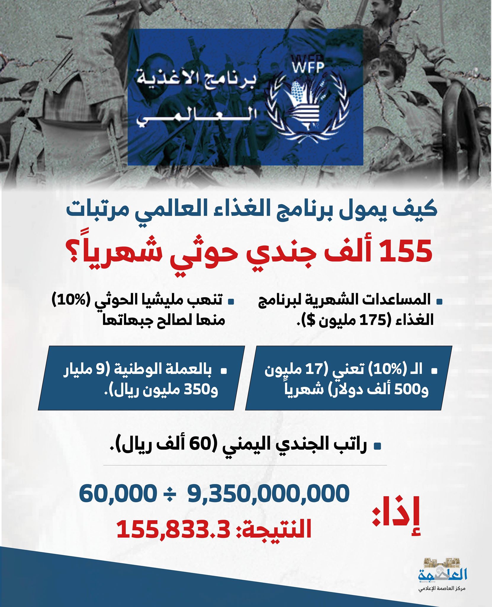 كيف يمول الغذاء العالمي مرتبات 155 مقاتلا حوثياً؟ كيف يمول الغذاء العالمي مرتبات 155 مقاتلا حوثياً؟