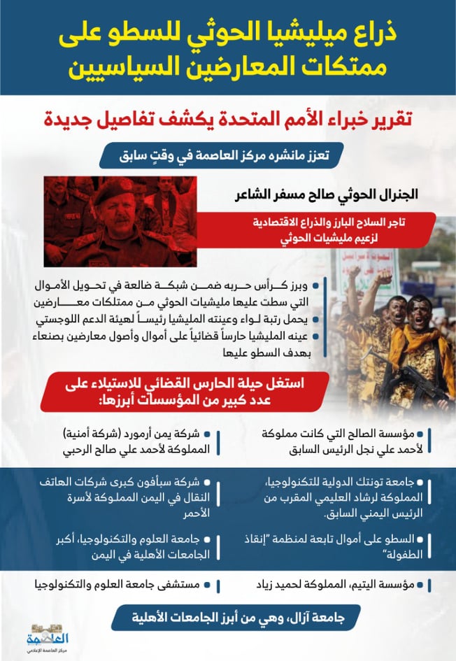 تعّرف على ذراع مليشيات الحوثي للسطو على ممتلكات المعارضين تعّرف على ذراع مليشيات الحوثي للسطو على ممتلكات المعارضين