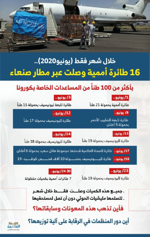 16 طائرة أممية وصلت عبر مطار صنعاء خلال يونيو.. أين تذهب المساعدات؟ 16 طائرة أممية وصلت عبر مطار صنعاء خلال يونيو.. أين تذهب المساعدات؟