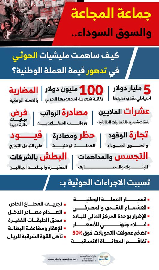 كيف ساهمت مليشيات الحوثي في تدهور العملة الوطنية والتسبب بأسوأ أزمة إنسانية في العالم؟ كيف ساهمت مليشيات الحوثي في تدهور العملة الوطنية والتسبب بأسوأ أزمة إنسانية في العالم؟