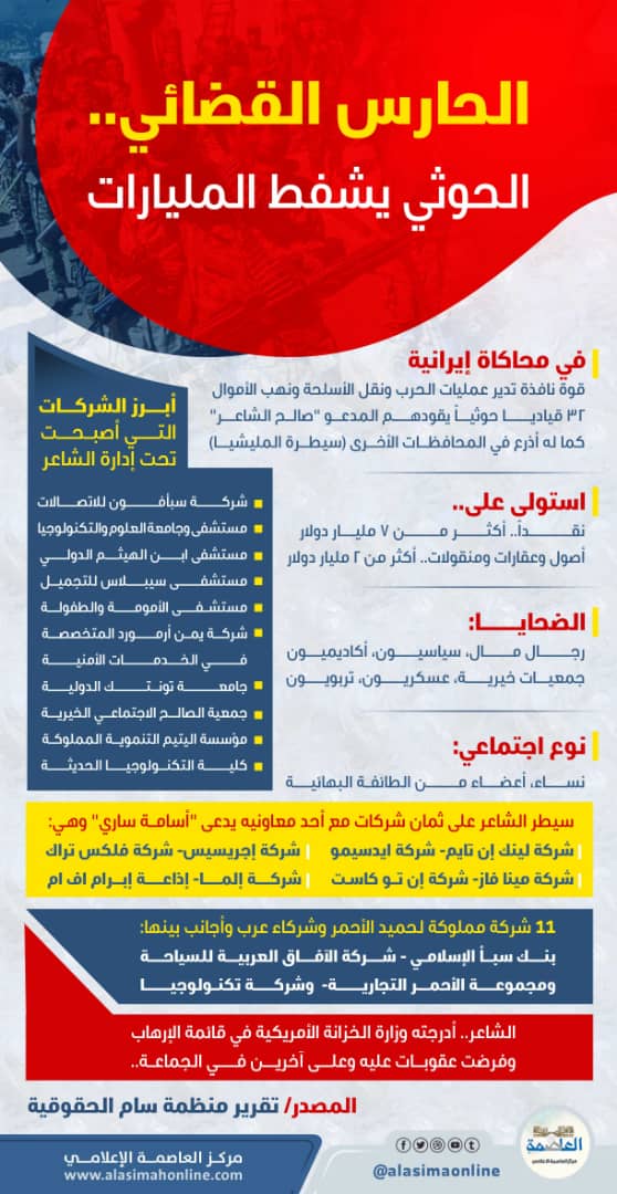تقرير حقوقي يكشف حجم الأموال والشركات التي نهبتها مليشيا الحوثي في صنعاء تقرير حقوقي يكشف حجم الأموال والشركات التي نهبتها مليشيا الحوثي في صنعاء