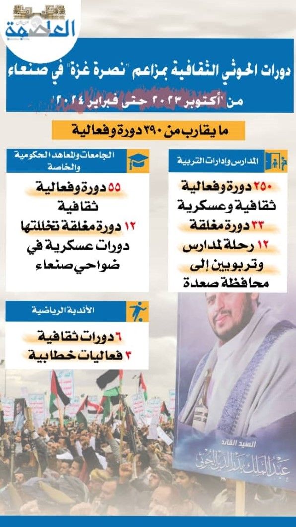 دورات الحوثي الطائفية بمزاعم نصرة "غزة" في صنعاء من اكتوبر 2023 وحتى فبراير2024 دورات الحوثي الطائفية بمزاعم نصرة "غزة" في صنعاء من اكتوبر 2023 وحتى فبراير2024
