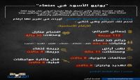 يونيو الأسود في صنعاء" .. نهب منظم للممتلكات وتصاعد مخيف لقتل النساء .. (تقرير رصد) يونيو الأسود في صنعاء" .. نهب منظم للممتلكات وتصاعد مخيف لقتل النساء .. (تقرير رصد)