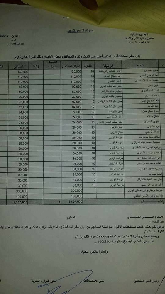 بالوثائق.. استمرار نهب مؤسسات الدولة الإيرادية بصنعاء تحت مسميات واهية