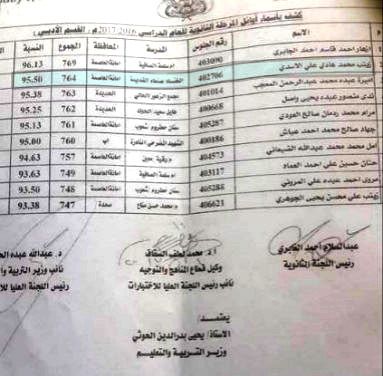 في حوار مع "العاصمة أونلاين".. الطالبة "زينب الأسدي" تروي تغلبها على أجواء الحرب لتلتحق بركب أوائل الجمهورية