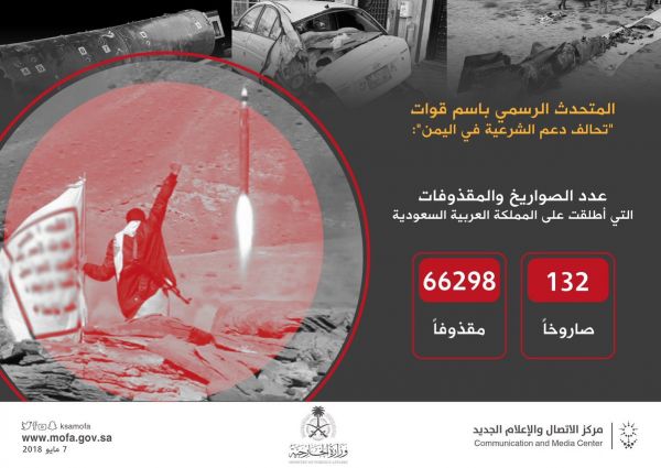 الخارجية السعودية: الاعتداءات الحوثية المدبّرة من إيران تكشف إرهابهم