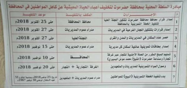 مبادرة محلية في حضرموت تعيد سعر الكيس الأرز إلى 5800 ريال