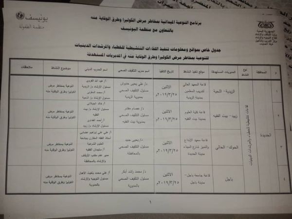 كيف تورطت منظمات دولية بتمويل "أنشطة طائفية" للحوثيين؟