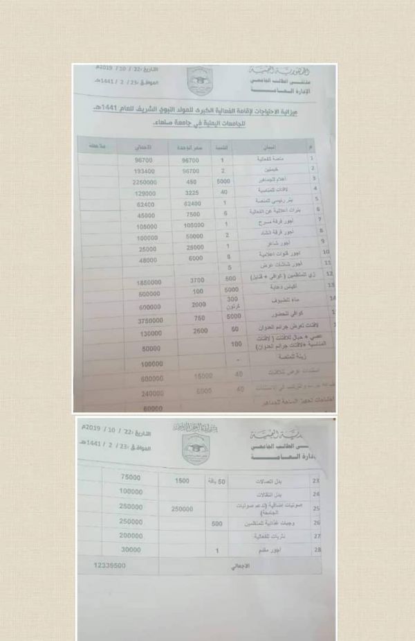 وثائق حصرية تظهر حجم الفساد في مناسبات المليشيات الحوثية