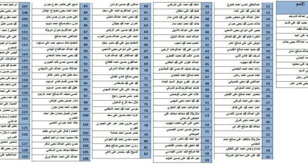 لكثرة قتلاها ولتخفيف ضغط الأسر (الحوثية) تلجأ إلى الإعلان عن أسمائهم إعلامياً