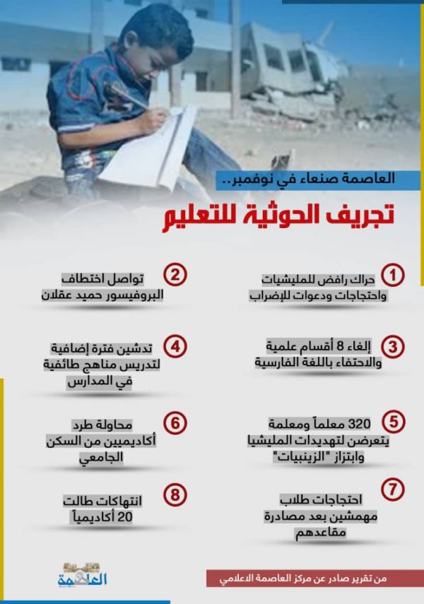 معلمون محتجون ضد التجويع.. وتجريف مستمر للعملية التعليمية في العاصمة صنعاء