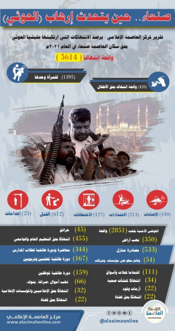 حين يتحدث إرهاب الحوثي.. 5614 انتهاكاً في صنعاء خلال عام واحد
