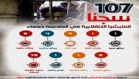 بالأسماء والتفاصيل.. «العاصمة اونلاين» يكشف خفايا التعذيب في سجون المليشيا الانقلابية بصنعاء بالأسماء والتفاصيل.. «العاصمة اونلاين» يكشف خفايا التعذيب في سجون المليشيا الانقلابية بصنعاء