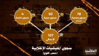استحداث سجون جديدة تشرف عليها ميليشيا الحوثي جنوب العاصمة صنعاء استحداث سجون جديدة تشرف عليها ميليشيا الحوثي جنوب العاصمة صنعاء