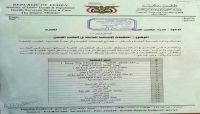 مليشيا الحوثي تمنع 36 منظمة إنسانية من خدمة المواطنين بمناطق سيطرتها (وثائق) مليشيا الحوثي تمنع 36 منظمة إنسانية من خدمة المواطنين بمناطق سيطرتها (وثائق)