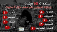 «16» مقبرة.. حصيلة إنجازات الحوثي في «العاصمة صنعاء» خلال «3» سنوات