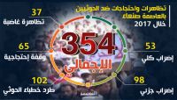 سخط شعبي يتزايد.. "354" تظاهرة واحتجاج ضد الحوثيين بالعاصمة صنعاء خلال العام المنصرم سخط شعبي يتزايد.. "354" تظاهرة واحتجاج ضد الحوثيين بالعاصمة صنعاء خلال العام المنصرم