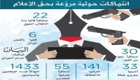 الصحافيون في اليمن.. ضحايا إجرام الميليشيا الحوثية الصحافيون في اليمن.. ضحايا إجرام الميليشيا الحوثية