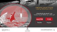 الخارجية السعودية: الاعتداءات الحوثية المدبّرة من إيران تكشف إرهابهم الخارجية السعودية: الاعتداءات الحوثية المدبّرة من إيران تكشف إرهابهم