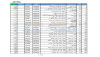 بالأسماء.. ميليشيا الحوثي توقف 1500 أكاديمي وإداري بجامعة صنعاء بالأسماء.. ميليشيا الحوثي توقف 1500 أكاديمي وإداري بجامعة صنعاء