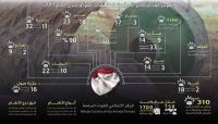العقيلي: إنتزاع 310 آلاف لغم وأكثر من مليون أخر ما يزال تحت الأرض العقيلي: إنتزاع 310 آلاف لغم وأكثر من مليون أخر ما يزال تحت الأرض