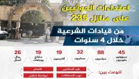 Al'asemah media centre : 235 Yemeni character their homes were occupied and looted in Sana'a
