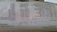 مليشيات الحوثي تفصل 117 أكاديمي بجامعة صنعاء من وظائفهم تعسفياً "وثيقة" مليشيات الحوثي تفصل 117 أكاديمي بجامعة صنعاء من وظائفهم تعسفياً "وثيقة"