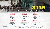 3100 انتهاكاً حوثياً بحق سكان العاصمة صنعاء خلال 2018 3100 انتهاكاً حوثياً بحق سكان العاصمة صنعاء خلال 2018
