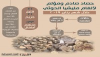 35% منهم أطفال ونساء .. حصاد "مؤلم" لألغام الحوثي خلال يناير 35% منهم أطفال ونساء .. حصاد "مؤلم" لألغام الحوثي خلال يناير