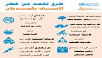 مؤسسة السرطان بعدن تحيي اليوم العالمي للسرطان