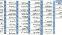لكثرة قتلاها ولتخفيف ضغط الأسر (الحوثية) تلجأ إلى الإعلان عن أسمائهم إعلامياً لكثرة قتلاها ولتخفيف ضغط الأسر (الحوثية) تلجأ إلى الإعلان عن أسمائهم إعلامياً