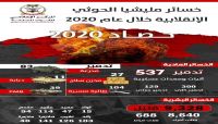 2020 عام الويل والثبور على المليشيات.. الجيش يوثق مصرع أكثر من 9 آلاف حوثي خلال عام 2020 عام الويل والثبور على المليشيات.. الجيش يوثق مصرع أكثر من 9 آلاف حوثي خلال عام